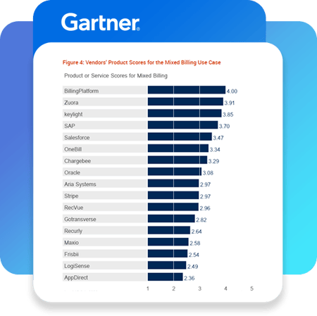 gartner-cc-thumbnail