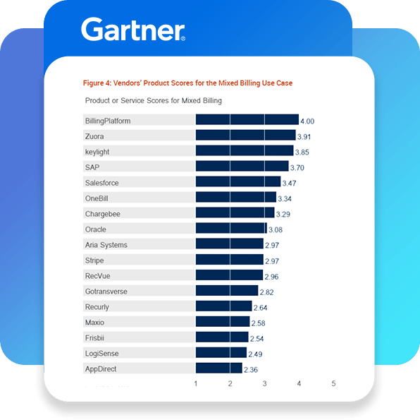 gartner-cc-thumb-0826