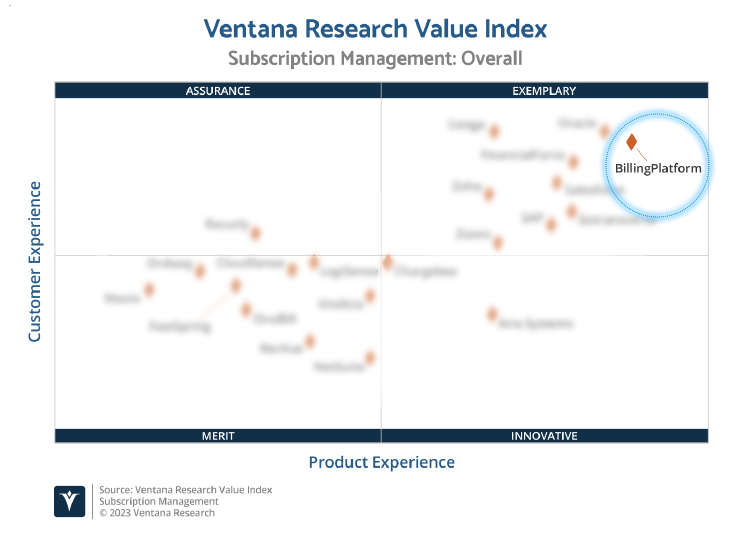 Ventana Value Index Chart