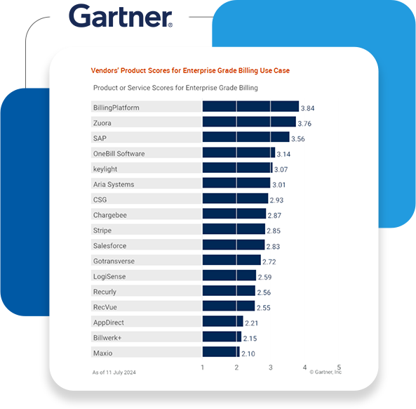Gartner Critical Capabilities for Recurring Billing BillingPlatform