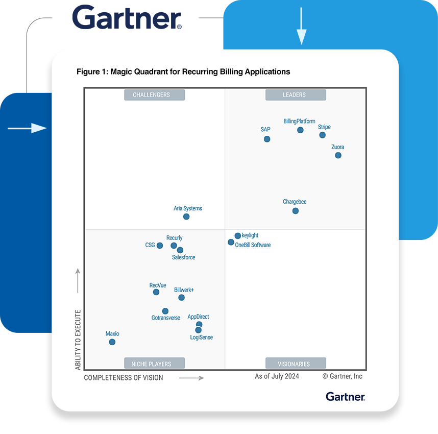 Gartner Magic Quadrant for Recurring Billing BillingPlatform