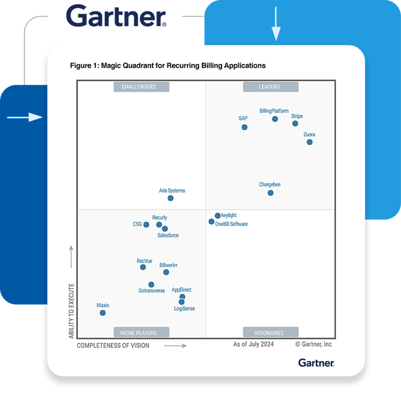 Gartner Magic Quadrant for Recurring Billing BillingPlatform