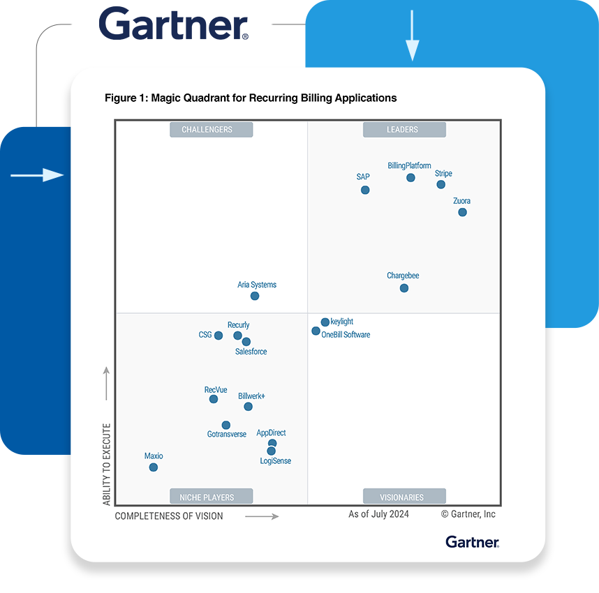 gartner-lp-2